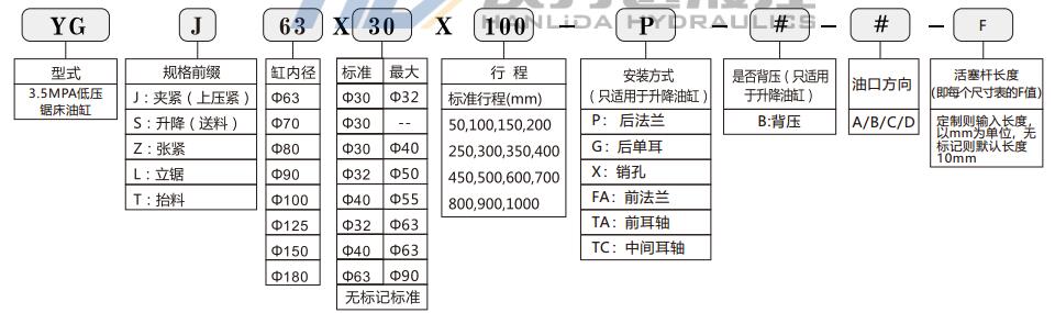 低壓拉桿液壓缸型號(hào)說明.jpg