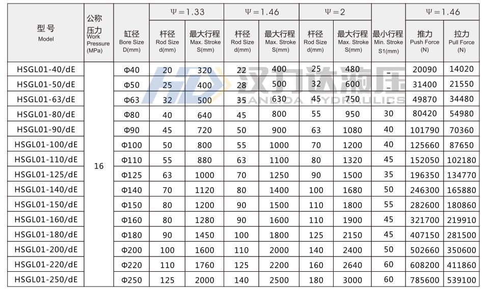 HSG工程液壓缸基本技術(shù)參數(shù).jpg