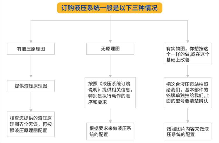 非標(biāo)液壓系統(tǒng)訂購(gòu).jpg