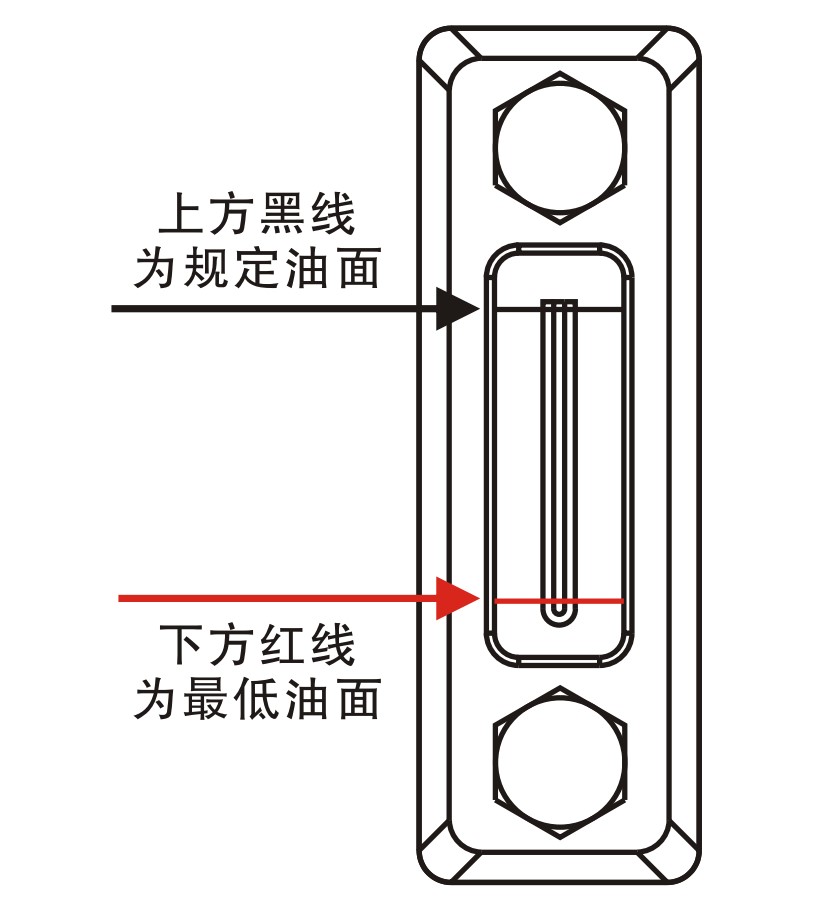 液壓油箱液位計最低油面.jpg